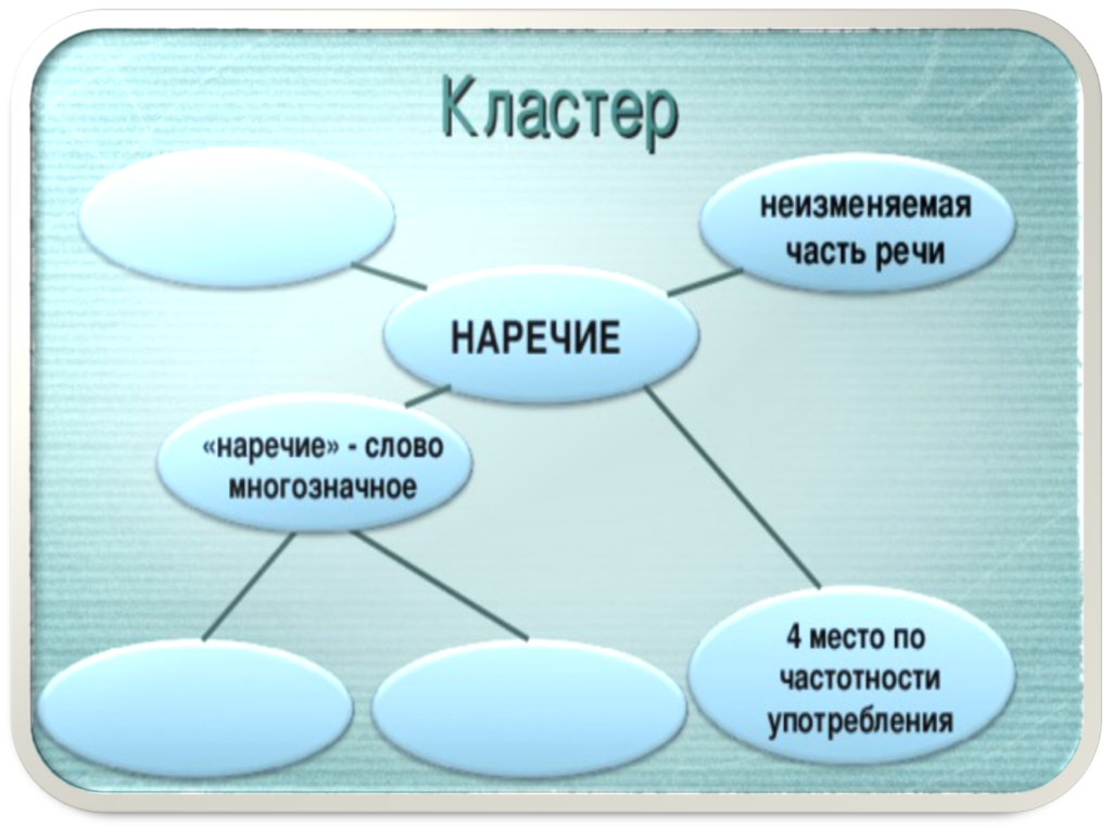 Конспект урока Наречие как часть речи Конспект урока Наречие как часть речи